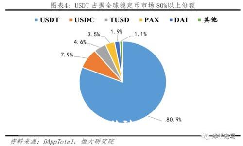  如何将Tokenim钱包中的资产转移到TP钱包？详细操作指南与注意事项